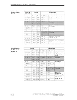 Предварительный просмотр 242 страницы Siemens Metro 21 M216KA Operator'S Manual