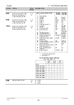 Preview for 30 page of Siemens Micromaster 15-8DB50 Operating Instructions Manual