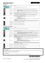 Preview for 2 page of Siemens MICROMASTER 4 Getting Started Manual