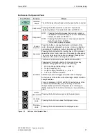 Preview for 37 page of Siemens micromaster 410 Operating Instructions Manual