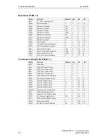 Preview for 52 page of Siemens micromaster 410 Operating Instructions Manual
