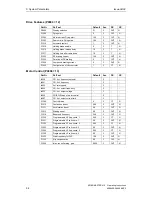 Preview for 54 page of Siemens micromaster 410 Operating Instructions Manual