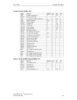 Preview for 55 page of Siemens micromaster 410 Operating Instructions Manual