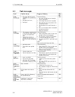 Preview for 58 page of Siemens micromaster 410 Operating Instructions Manual