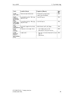 Preview for 59 page of Siemens micromaster 410 Operating Instructions Manual