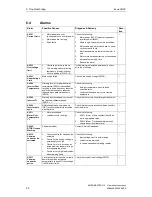 Preview for 60 page of Siemens micromaster 410 Operating Instructions Manual