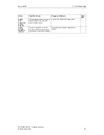 Preview for 61 page of Siemens micromaster 410 Operating Instructions Manual