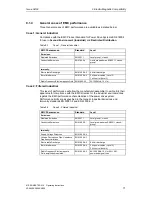 Preview for 71 page of Siemens micromaster 410 Operating Instructions Manual