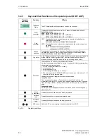 Preview for 54 page of Siemens MICROMASTER 420 Operating Instructions Manual