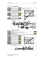 Preview for 75 page of Siemens MICROMASTER 420 Operating Instructions Manual