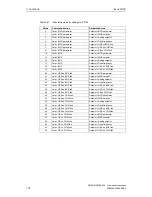 Preview for 118 page of Siemens MICROMASTER 420 Operating Instructions Manual