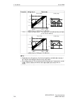 Preview for 146 page of Siemens MICROMASTER 420 Operating Instructions Manual