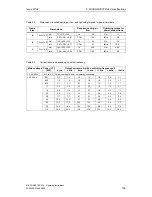 Preview for 159 page of Siemens MICROMASTER 420 Operating Instructions Manual
