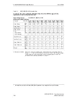 Preview for 160 page of Siemens MICROMASTER 420 Operating Instructions Manual