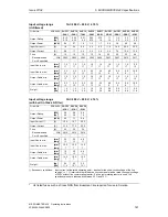 Preview for 161 page of Siemens MICROMASTER 420 Operating Instructions Manual