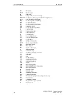 Preview for 182 page of Siemens MICROMASTER 420 Operating Instructions Manual