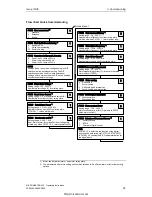 Предварительный просмотр 56 страницы Siemens MICROMASTER 430 Operating Instructions Manual