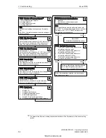 Предварительный просмотр 57 страницы Siemens MICROMASTER 430 Operating Instructions Manual