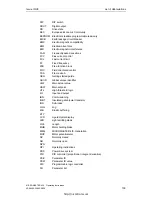 Предварительный просмотр 110 страницы Siemens MICROMASTER 430 Operating Instructions Manual