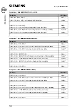 Предварительный просмотр 81 страницы Siemens Micromaster Eco Reference Manual