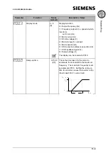 Предварительный просмотр 99 страницы Siemens Micromaster Eco Reference Manual