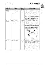 Предварительный просмотр 103 страницы Siemens Micromaster Eco Reference Manual