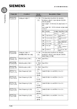 Предварительный просмотр 104 страницы Siemens Micromaster Eco Reference Manual