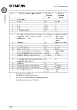 Предварительный просмотр 106 страницы Siemens Micromaster Eco Reference Manual