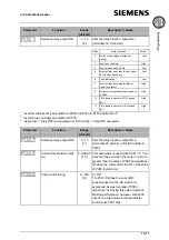 Предварительный просмотр 107 страницы Siemens Micromaster Eco Reference Manual