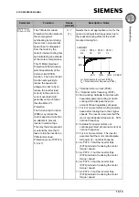 Предварительный просмотр 109 страницы Siemens Micromaster Eco Reference Manual