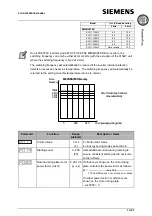 Предварительный просмотр 111 страницы Siemens Micromaster Eco Reference Manual