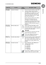 Предварительный просмотр 113 страницы Siemens Micromaster Eco Reference Manual