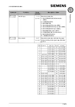 Предварительный просмотр 115 страницы Siemens Micromaster Eco Reference Manual