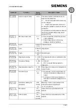 Предварительный просмотр 117 страницы Siemens Micromaster Eco Reference Manual