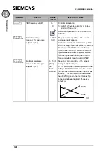 Предварительный просмотр 118 страницы Siemens Micromaster Eco Reference Manual