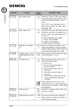 Предварительный просмотр 120 страницы Siemens Micromaster Eco Reference Manual