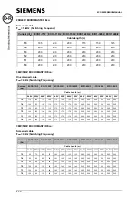 Предварительный просмотр 127 страницы Siemens Micromaster Eco Reference Manual