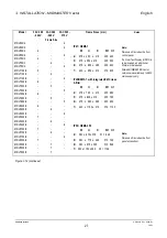 Предварительный просмотр 27 страницы Siemens MICROMASTER Vector Operating Instructions Manual