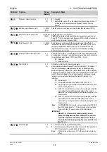 Предварительный просмотр 44 страницы Siemens MICROMASTER Vector Operating Instructions Manual