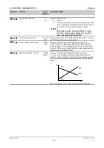 Предварительный просмотр 45 страницы Siemens MICROMASTER Vector Operating Instructions Manual