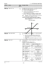 Предварительный просмотр 46 страницы Siemens MICROMASTER Vector Operating Instructions Manual