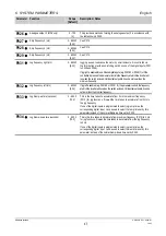 Предварительный просмотр 47 страницы Siemens MICROMASTER Vector Operating Instructions Manual