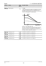 Предварительный просмотр 48 страницы Siemens MICROMASTER Vector Operating Instructions Manual