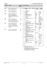 Предварительный просмотр 50 страницы Siemens MICROMASTER Vector Operating Instructions Manual