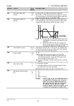 Предварительный просмотр 52 страницы Siemens MICROMASTER Vector Operating Instructions Manual