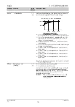 Предварительный просмотр 54 страницы Siemens MICROMASTER Vector Operating Instructions Manual