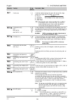 Предварительный просмотр 56 страницы Siemens MICROMASTER Vector Operating Instructions Manual