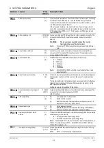 Предварительный просмотр 57 страницы Siemens MICROMASTER Vector Operating Instructions Manual