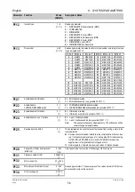 Предварительный просмотр 58 страницы Siemens MICROMASTER Vector Operating Instructions Manual