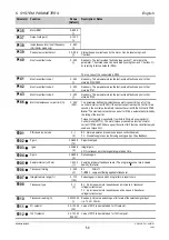 Предварительный просмотр 59 страницы Siemens MICROMASTER Vector Operating Instructions Manual